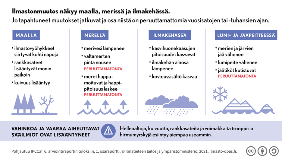 Ilmastonmutoksen vaikutukset näkyvät maalla, merellä, ilmakehässä sekä lumi- ja jääpeitteessä. Valtamerten pinta nousee, vahinkoa aiheuttavat sääilmiöt lisääntyvät, ilmakehän alaosa lämpenee ja jäätiköt kutistuvat. Osa ilmiöistä on peruuttamattomia.